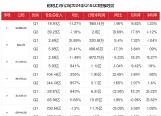 张祺任中旗新材董秘：在海信家电等多家上市公司证券部工作过 就职过的公司名称出现别字