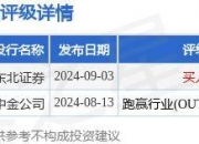立方制药：盐酸伊伐布雷定原料药上市申请获受理