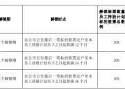 比亚迪：拟推2024年员工持股计划 涉及资金总额不超2.2亿元