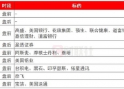 科技股财报季：阿斯麦“爆雷”，英伟达和台积电“内讧”；辛瓦尔死因曝光；彩民6亿美元押注特朗普胜选；美国对超240万辆特斯拉的FSD软件进行调查｜一周国际财经