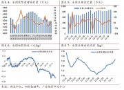 生猪期货主力连续2周K线收阴 生猪供应缺口尚在