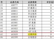 民丰特纸： 公司若涉及重大事项，将依法合规履行决策程序并履行信息披露义务