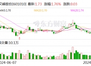 大博医疗(002901.SZ)：已累计回购1.05%股份