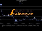 成飞集成：参股公司安徽吉文拟出售资产