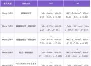 最新研究发现动脉粥样硬化性疾病降脂治疗新靶点