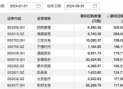 海康威视：公司董事长提议20亿元-25亿元回购股份用于注销
