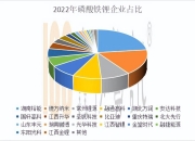 [公司]安达科技：大力推动第四代高压实磷酸铁锂产品客户验证与产能上量