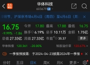 *ST文投收《行政处罚决定书》 被处350万元罚款