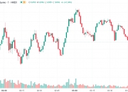 美股开盘涨跌不一 纳斯达克中国金龙指数涨超4%