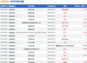 腾景科技(688195.SH)：中期分红拟10派1元