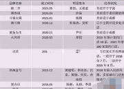 这家公司被限消，黄渤是股东
