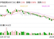 招商港口：10月18日召开董事会会议