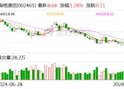 盛泰集团：10月19日召开董事会会议