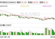 中远海控：10月18日召开董事会会议