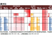 【债市观察】上周债市整体震荡横盘 短端表现稍好于长端
