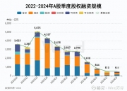 IPO“暂缓”后科隆新材本周再闯关 银邦股份发行7.85亿元可转债迎审