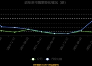 国邦医药(605507.SH)：前三季净利润5.79亿元 同比增长18.36%