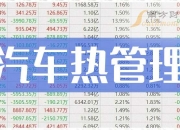 银轮股份(002126.SZ)：完成回购 已累计回购607.42万股