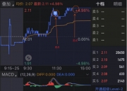 东方集团(600811.SH)：大股东东方润澜持股比例由16.01%下降至13.61%
