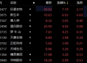 新希望：上半年预计亏损12亿元