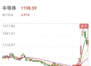 半导体板块再成牛市先锋 重仓基金净值飙升