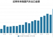 杭叉集团：前三季度净利润同比增长21.2%