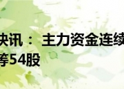 10月21日收盘玉米期货资金流入9217.03万元