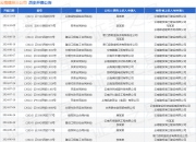 【企业动态】中国建筑新增1件法院诉讼，案由为建设工程施工合同纠纷