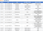 【企业动态】棒杰股份新增1件法院诉讼，案由为买卖合同纠纷