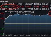 北交所两融余额19.18亿元 较上一日增加1.45亿元