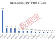 飞行汽车(eVTOL)概念涨6.00%，主力资金净流入这些股