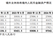中国央行：境外投资者持有中国债券近4.6万亿元