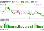 珈伟新能：股东拟减持不超过3%股份