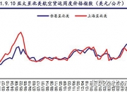 中国外运(601598.SH)：外运长航获招商银行不超3亿元用于增持计划