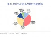 资产托管行业现状及市场发展分析：去年末银行业资管类产品托管规模为161.75万亿元_保险有温度,人保服务 