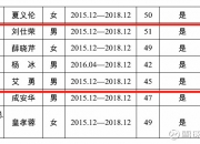 蒙商银行转让4S店不良资产 豪车经销商百得利欲竞拍