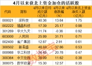 深两市成交额突破5000亿元