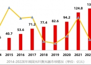 中国制造向高端攀升