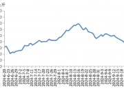 （2024年10月22日）今日小麦期货和美小麦价格行情查询