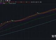 【财经分析】“空翻多”阵营扩大 “债牛”仍有底气