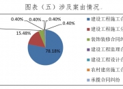【企业动态】建艺集团新增1件法院诉讼，案由为建设工程分包合同纠纷