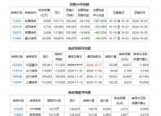 城地香江连收6个涨停板