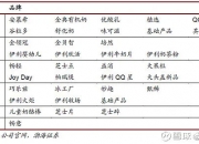 伊利股份新注册《食品溯源系统21.56》等2个项目的软件著作权