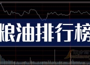 农林牧渔板块走强 东方集团等涨停