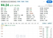 人福医药：公司及控股股东因涉嫌信息披露违法违规被证监会立案