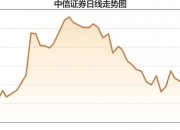 因主承销商被暂停债券承销业务 中信证券60亿元债券取消发行
