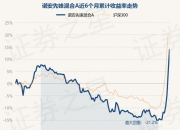 孩子王(301078.SZ)：第三季度净利润5152.89万元 同比增长8.66%