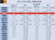 金新农(002548.SZ)：第三季度净利润6965.09万元 同比增长198.65%