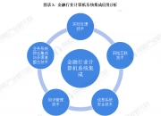 2024信息系统集成行业市场规模及应用领域、竞争格局分析_人保车险,人保财险政银保 