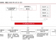 开山股份：肯尼亚Menengai35兆瓦地热电站项目收到开工令